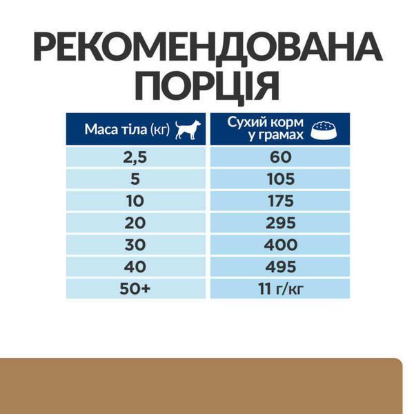 Hill's Prescription Diet J/D Joint Care корм для собак із захворюваннями суглобів з куркою, 12кг