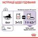 Royal Canin APPETITE CONTROL вологий корм для стерилізованих кішок, 85г, 85г