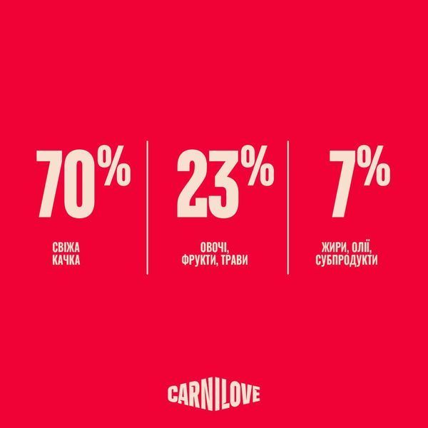 Carnilove True Fresh Sterilised Duck сухой беззерновой корм для стерилизованных кошек УТКА, 400г