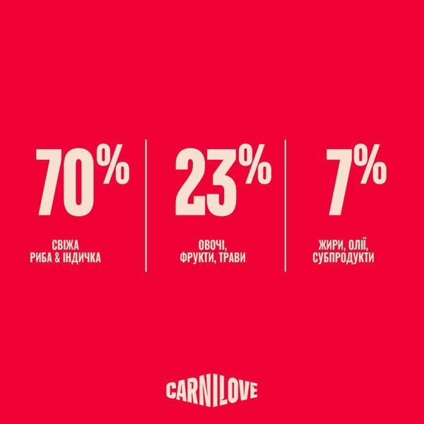 Carnilove True Fresh Sterilised Fish & Turkey сухой беззерновой корм для стерилизованных кошек РЫБА и ИНДЕЙКА, 400г