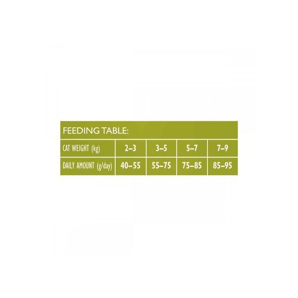 Brit Care GF STERILIZED IMMUNITY SUPPORT для стерилізованих кішок, свинина, 7кг