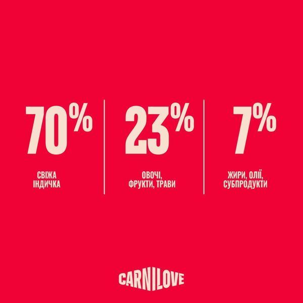 Carnilove True Fresh Sterilised Turkey сухий беззерновий корм для стерилізованих котів ІНДИЧКА, 400г