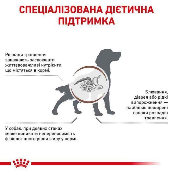 Royal Canin GASTRO INTESTINAL LOW FAT LF22 (ГАСТРО ІНТЕСТИНАЛ ЛОУ ФЕТ) сухий лікувальний корм, 1,5кг
