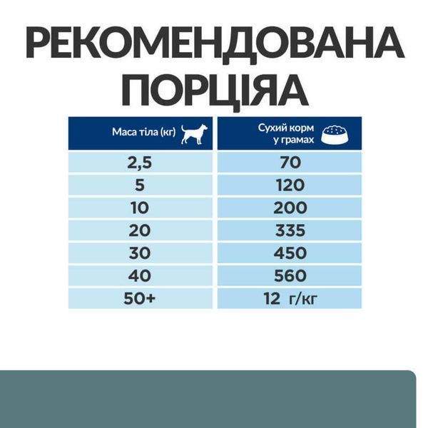 Hill's Prescription Diet w/d Digestive/Weight/Diabetes Management корм для собак з куркою, 10кг, 10кг