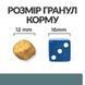 Hill's Prescription Diet w/d Digestive/Weight/Diabetes Management корм для собак з куркою, 10кг, 10кг