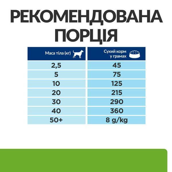 Hill's Prescription Diet Metabolic Weight Management корм для собак з ягням та рисом, 1,5кг, 1,5кг
