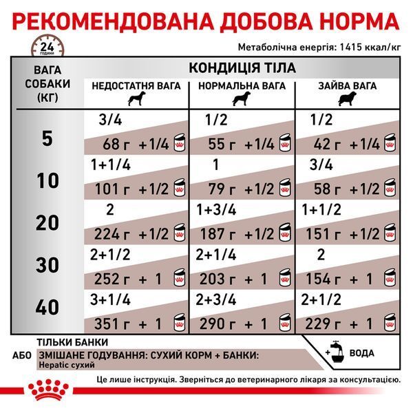 Royal Canin HEPATIC лікувальний вологий корм для собак при захворюваннях печінки, 420г, 420г