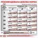Royal Canin HEPATIC лікувальний вологий корм для собак при захворюваннях печінки, 420г, 420г