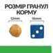 Hill's Prescription Diet r/d Weight Reduction корм для собак куркою, 10кг
