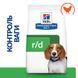 Hill's Prescription Diet r/d Weight Reduction корм для собак куркою, 10кг