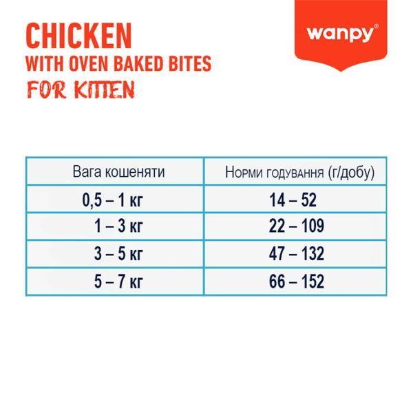 Wanpy Kitten Grain Free Chicken сухий беззерновий корм для кошенят КУРКА, 500г