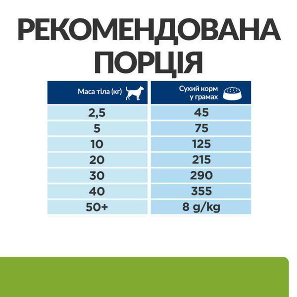 Hill's Prescription Diet Metabolic Weight Management корм для собак з куркою, 12кг