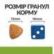 Hill's Prescription Diet Metabolic Weight Management корм для собак з куркою, 12кг