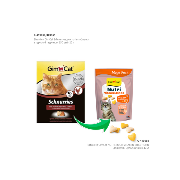 GimCat NUTRI VITAMIN BITES CHICKEN Вітаміни для котів мультивітамін з куркою