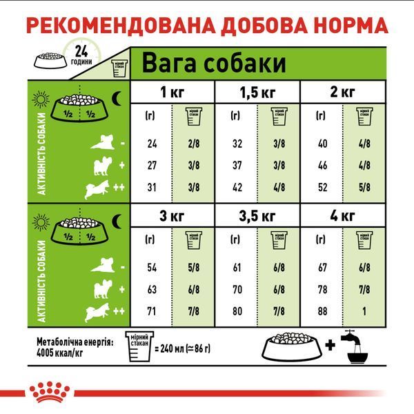 RC XSMALL ADULT, 1,5кг