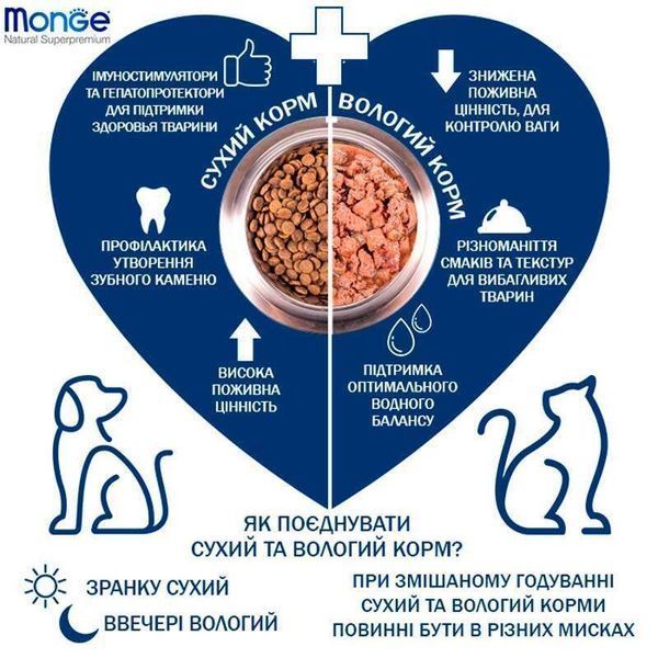 Monge Supreme Adult Cat Tuna Flakes, Mussels & Olives вологий корм для котів ТУНЕЦЬ, МІДІЇ та ОЛИВКИ, 80г