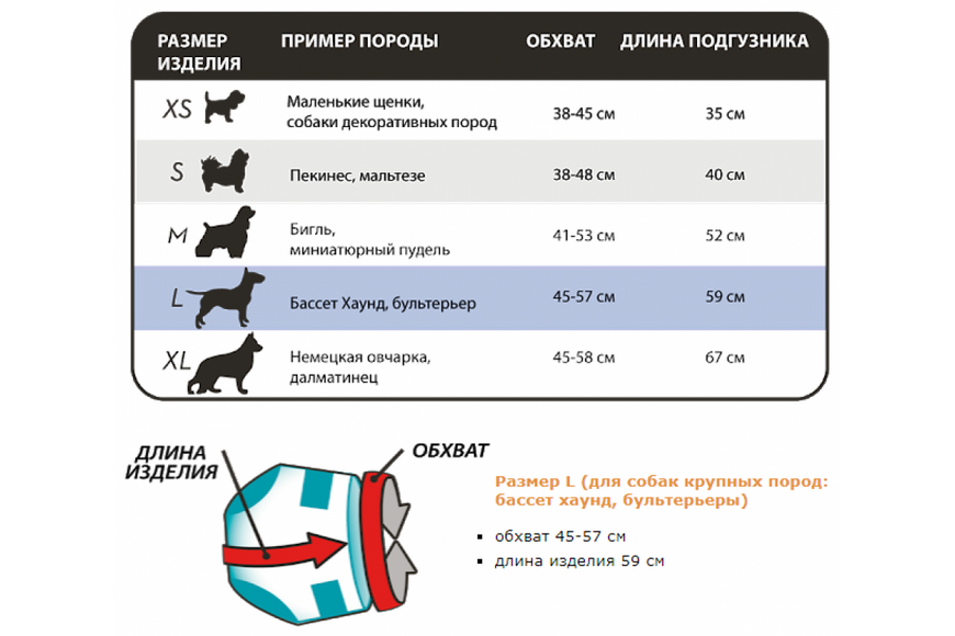 Simple Solution Disposable Diapers - Гігієнічні підгузки для собак , S (38-48 см) - 12 шт