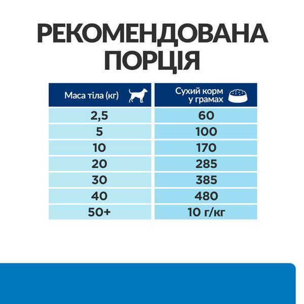 Hill's Prescription Diet Canine Derm Complete для собак при харчовій алергії ЯЙЦЕ та РИС, 12кг