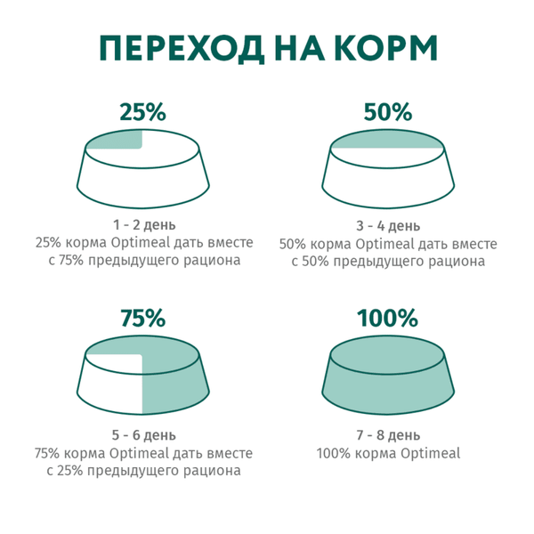 OPTIMEAL пауч для котів з чутливим травленням з ягням та індичкою в соусі, 85 г, 85г