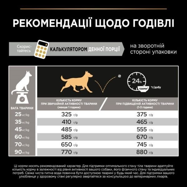 Pro Plan Adult Large Robust Chicken сухий корм для собак великих порід КУРКА, 14кг, 14кг