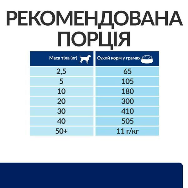 Hill's Prescription Diet Canine Z/D Food Sensitivities корм для собак із чутливим травленням, 10кг