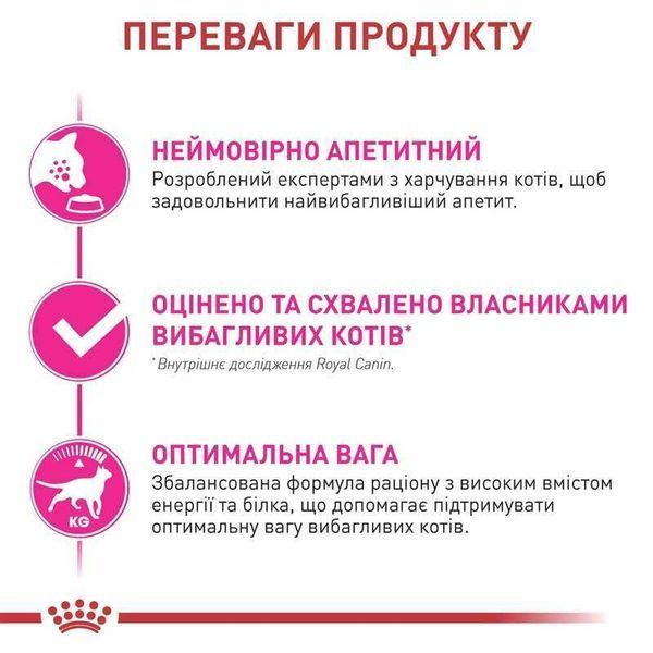 Royal Canin Fussy Exigent сухий корм для вибагливих котів, 10кг