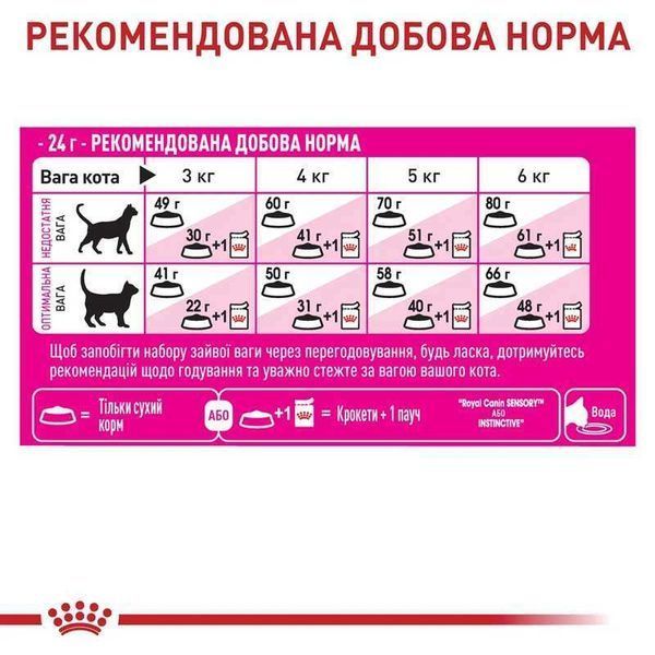 Royal Canin Fussy Exigent сухий корм для вибагливих котів, 10кг