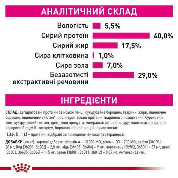 Royal Canin Fussy Exigent сухий корм для вибагливих котів, 10кг