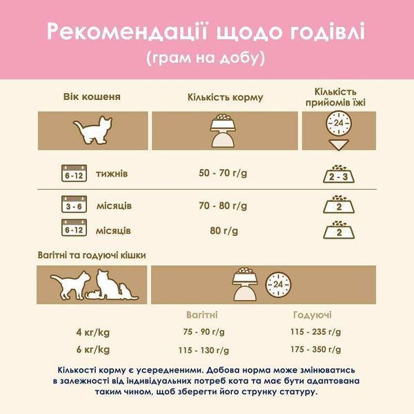 Cat Chow Kitten корм для кошенят з куркою, 15кг