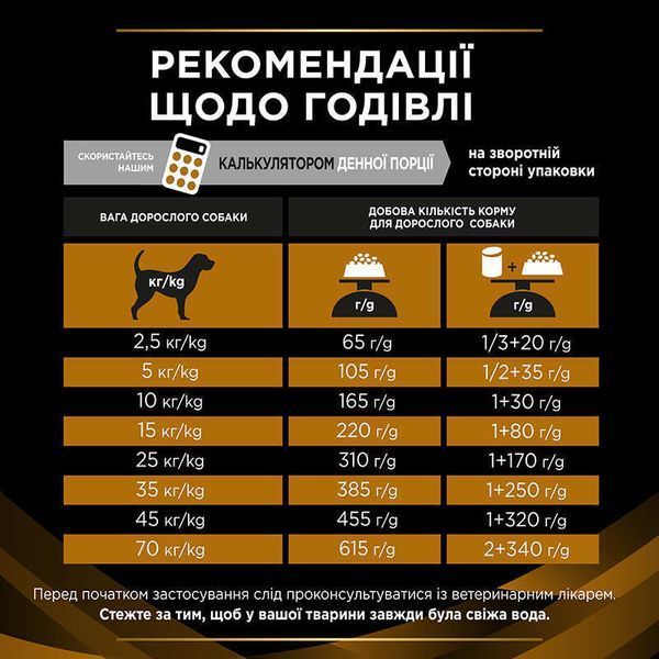 ProPlan Veterinary Diets NF Renal Function лікувальний корм для собак із захворюванням нирок, 1,5кг, 1,5кг